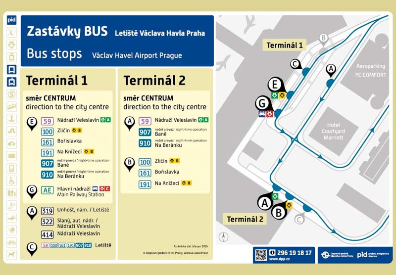 Mapa paradas Aeropuerto Praga trayectos