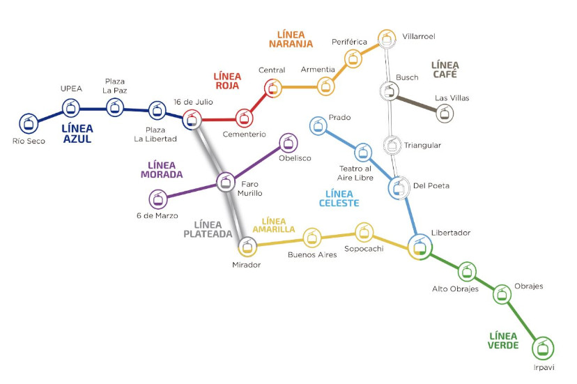 Mapa del teleférico de La Paz